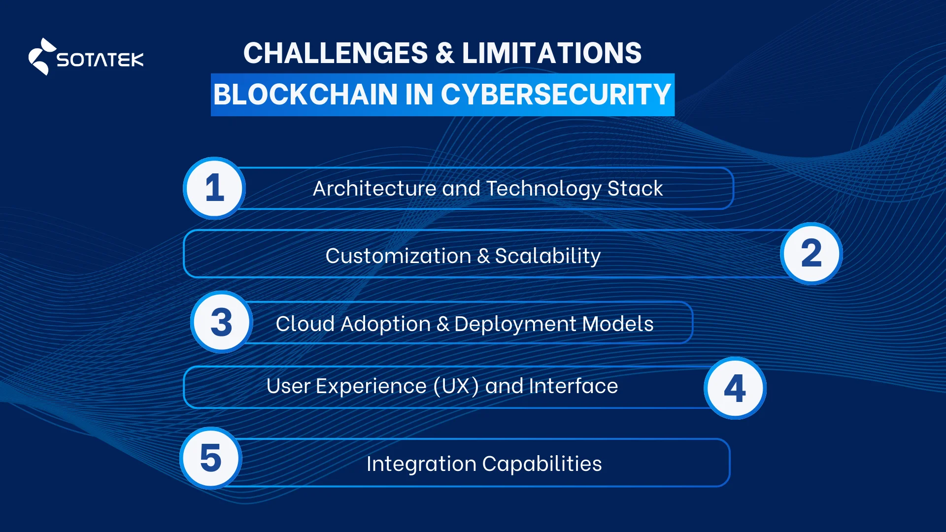 Challenges and Limitations Blockchain-in-Cybersecurity