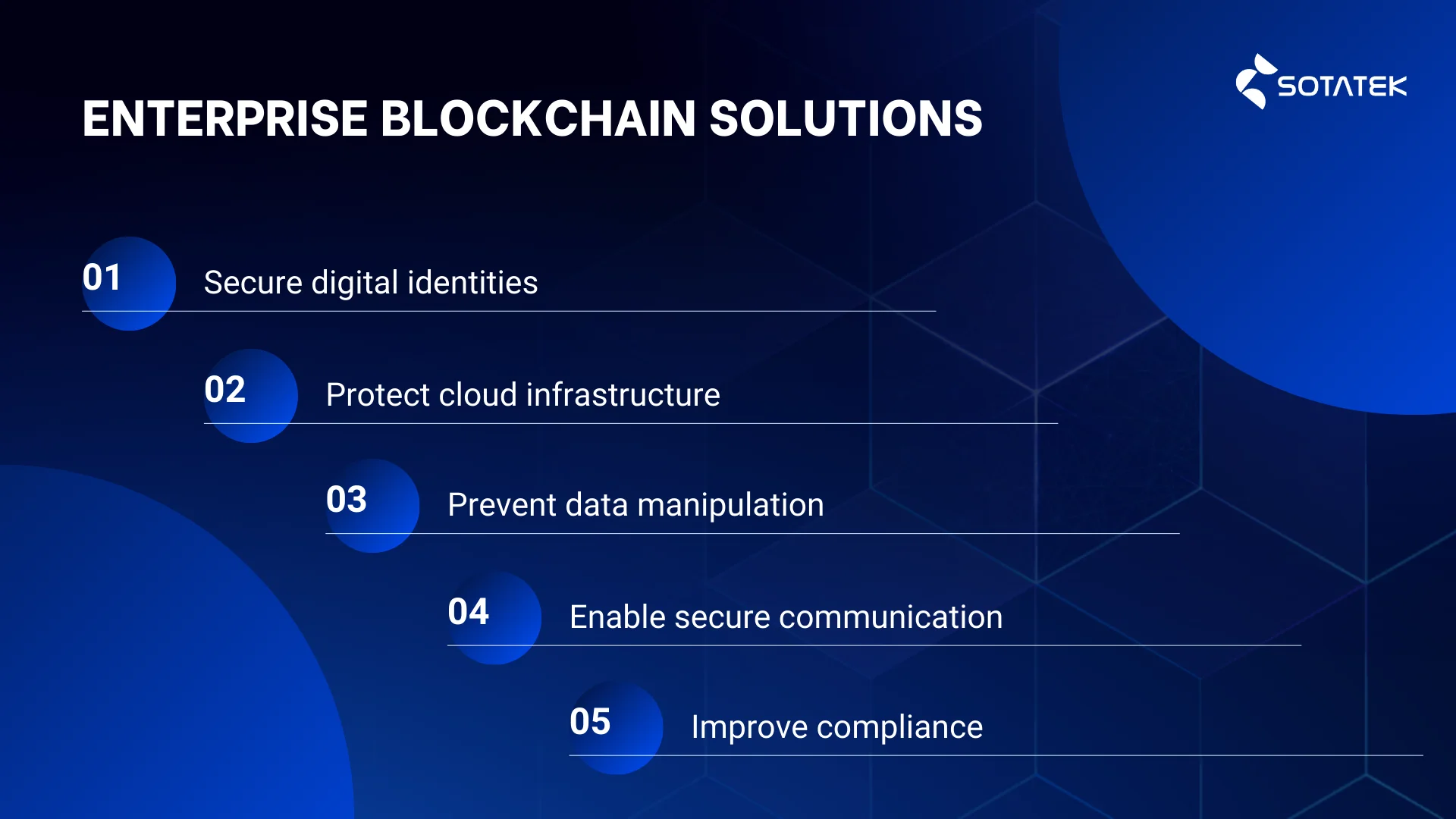 Enterprise Blockchain Solutions in Cybersecurity