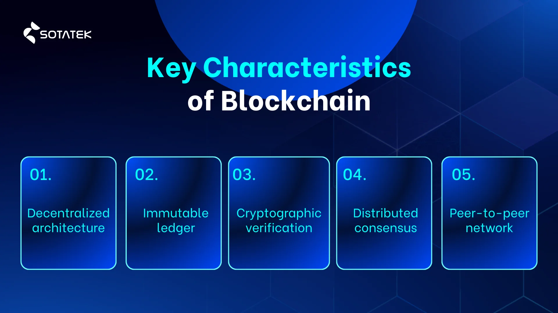 Key Characteristics of Blockchain