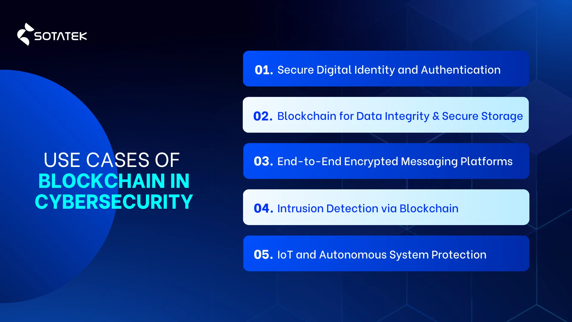 Use cases of Blockchain in Cybersecurity