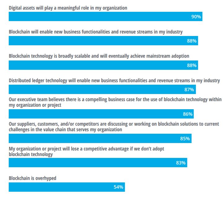 blockchain statistics