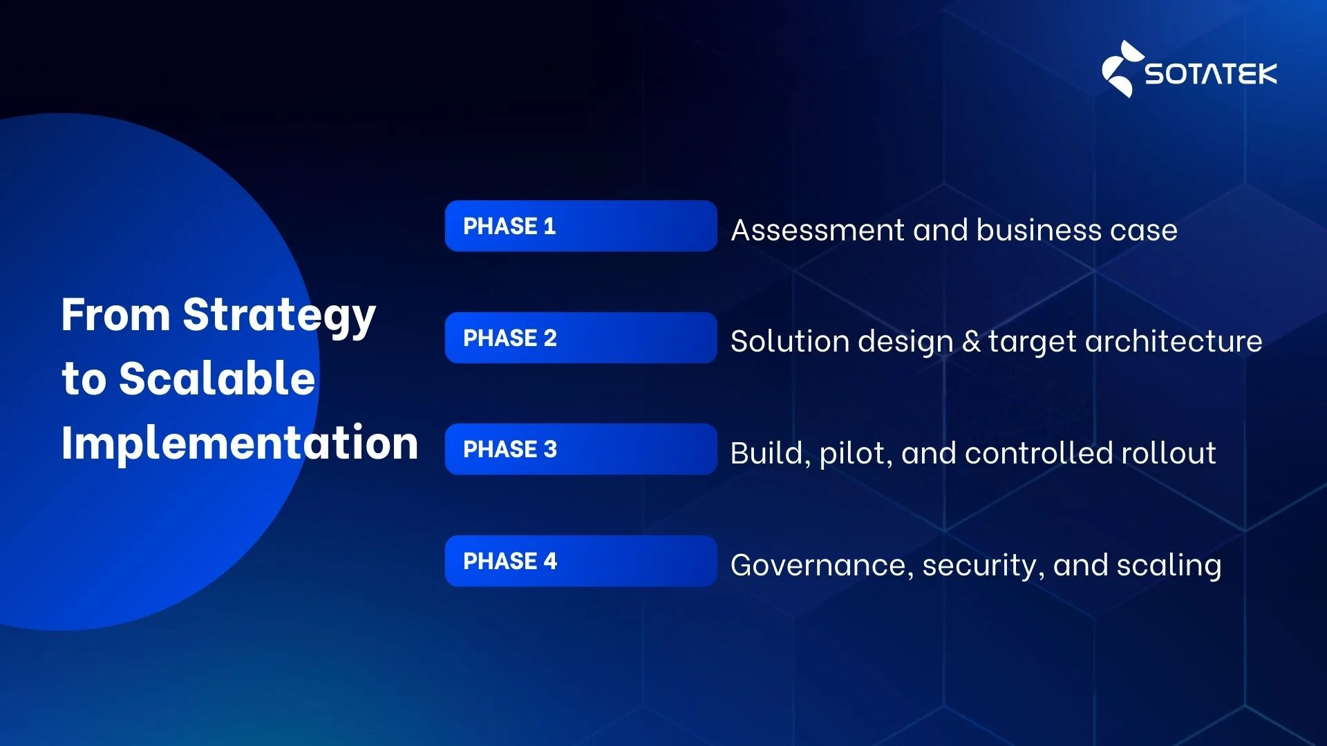 From strategy to scalable implementation Blockchain Development in Retail