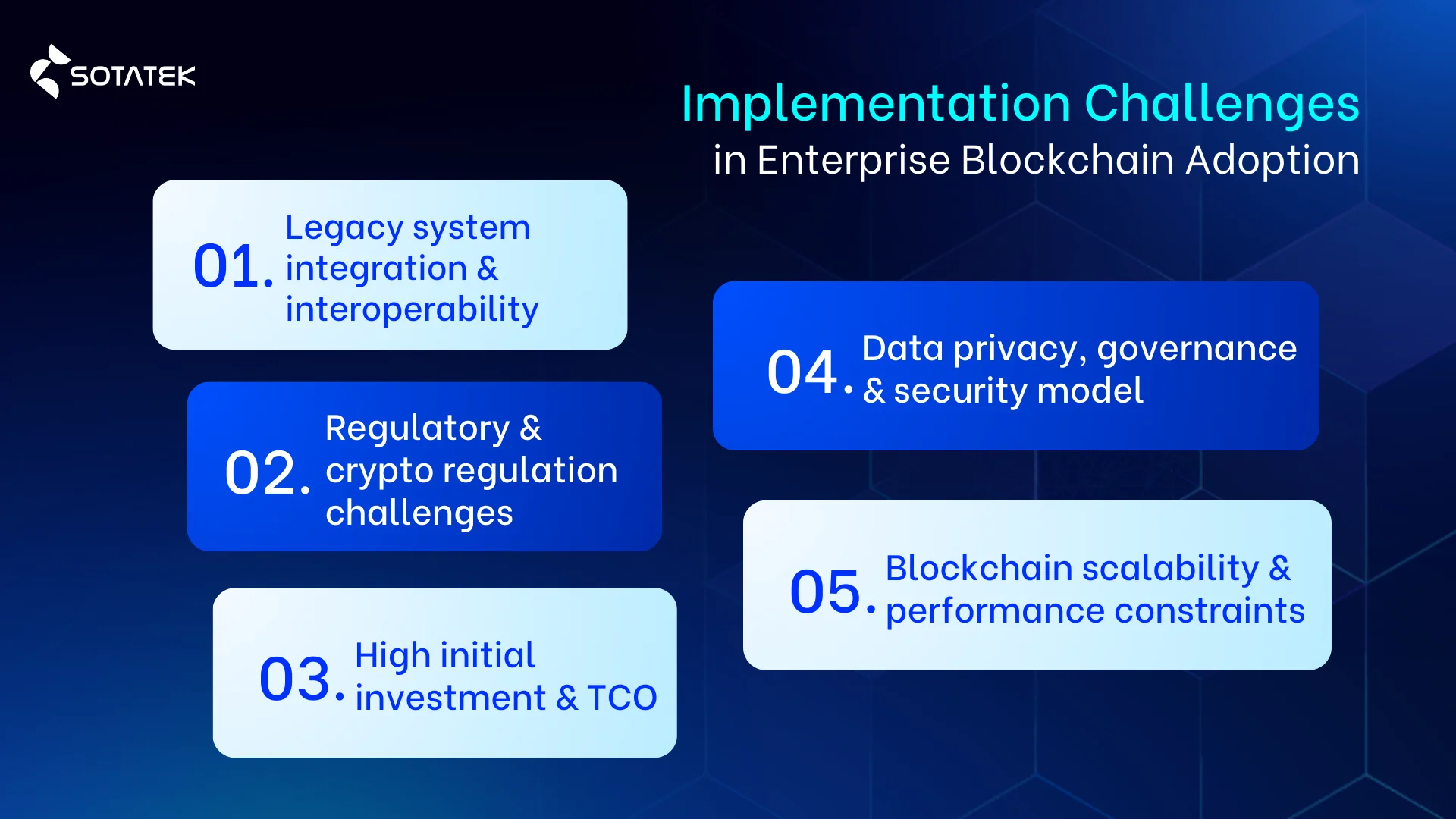Implementation challenges in Enterprise Blockchain Technology in Banking