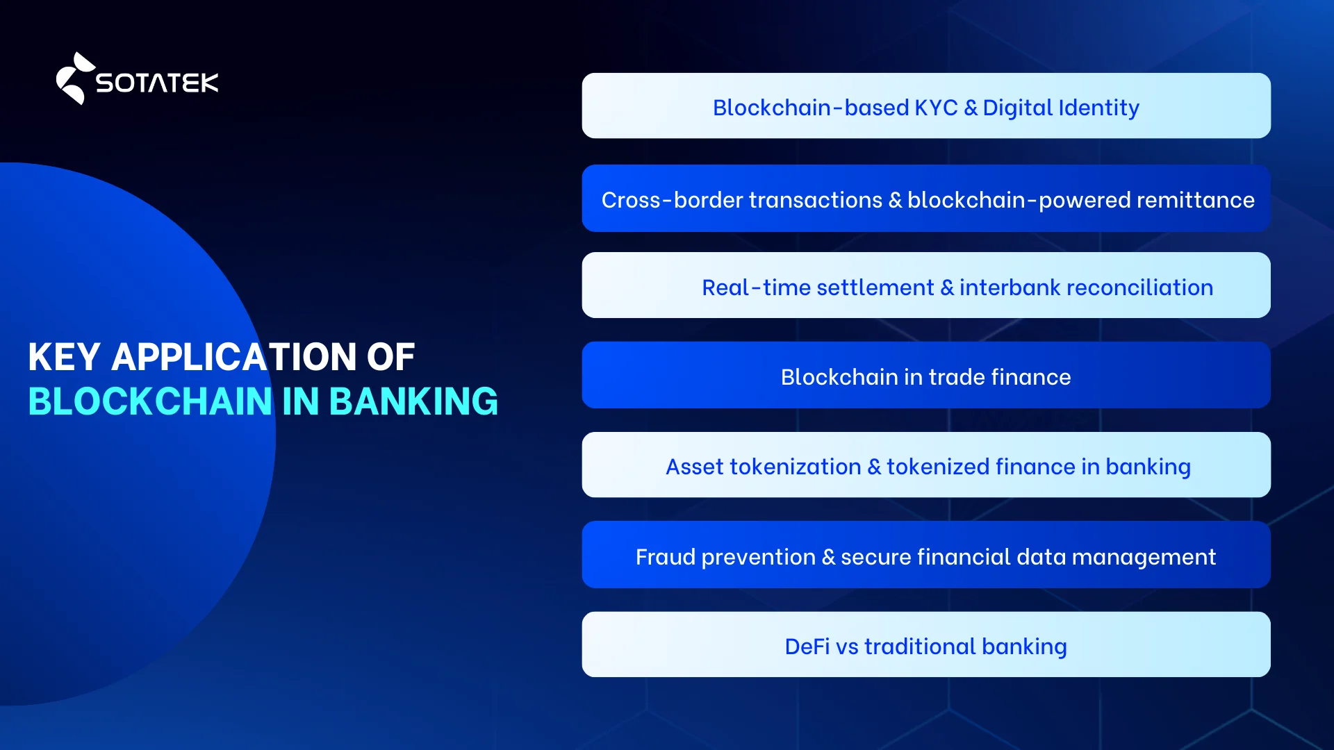 Key application of Blockchain Technology in Banking