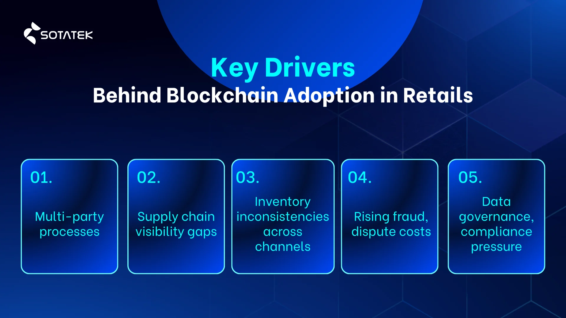 Key drivers behind Blockchain Development in Retail