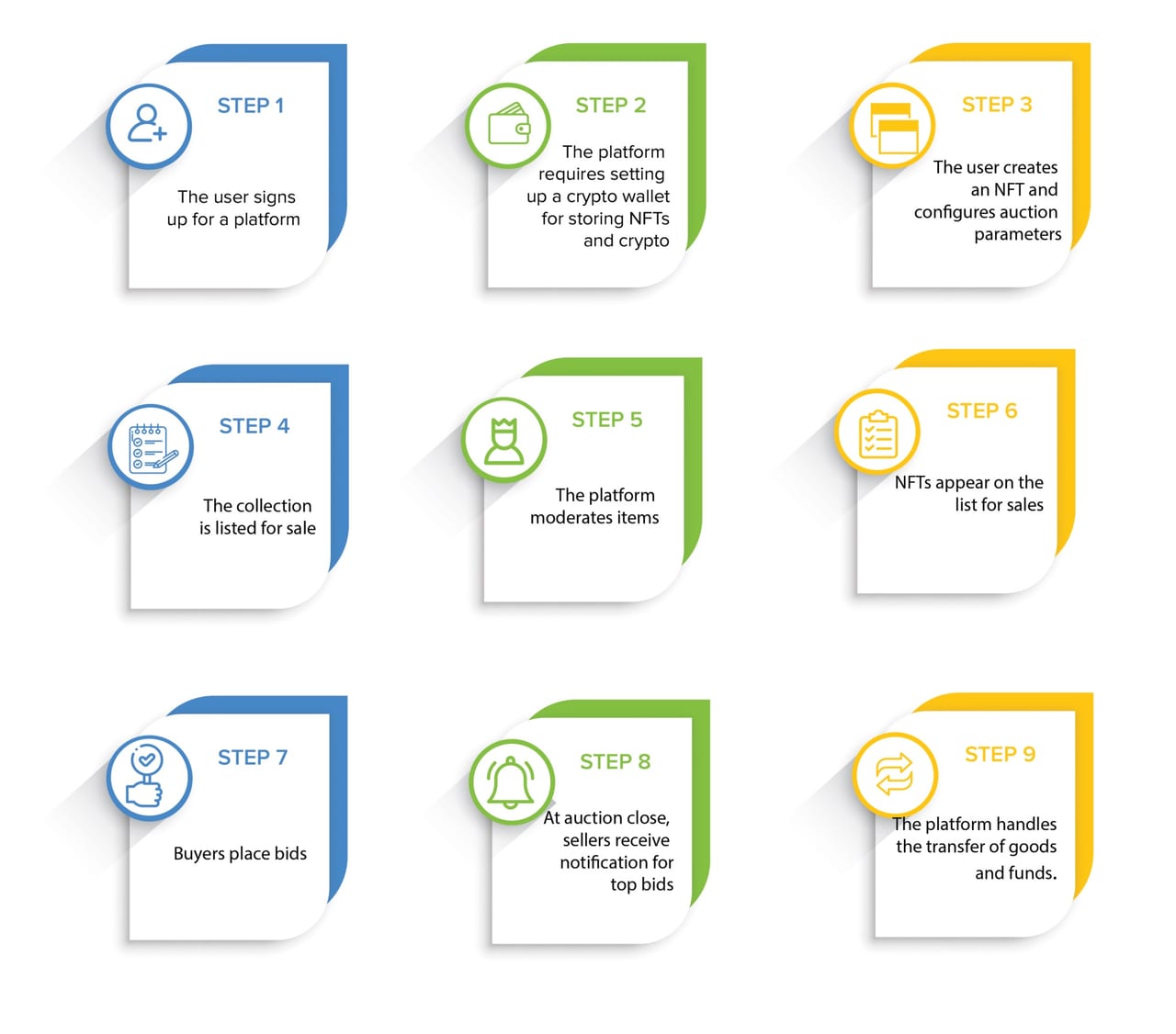 How Does an NFT Marketplace Works?