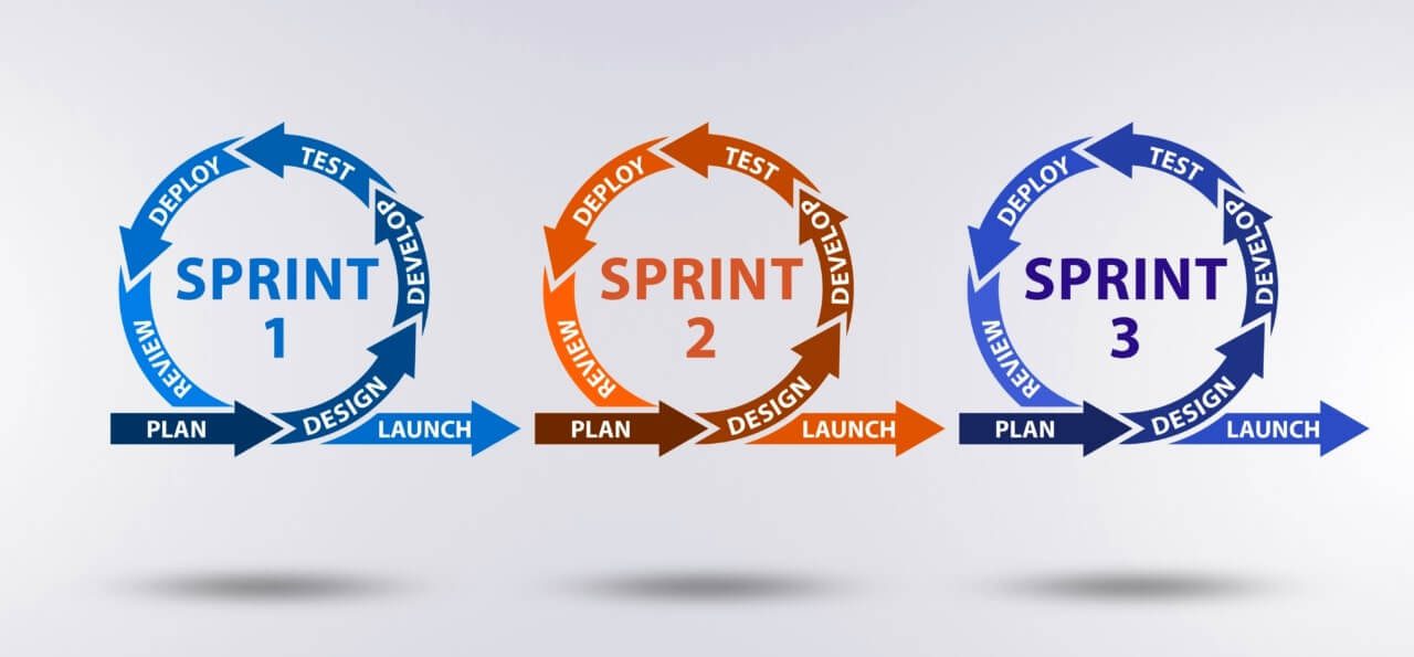 Fixed-price outsourcing model often adheres to agile methodology