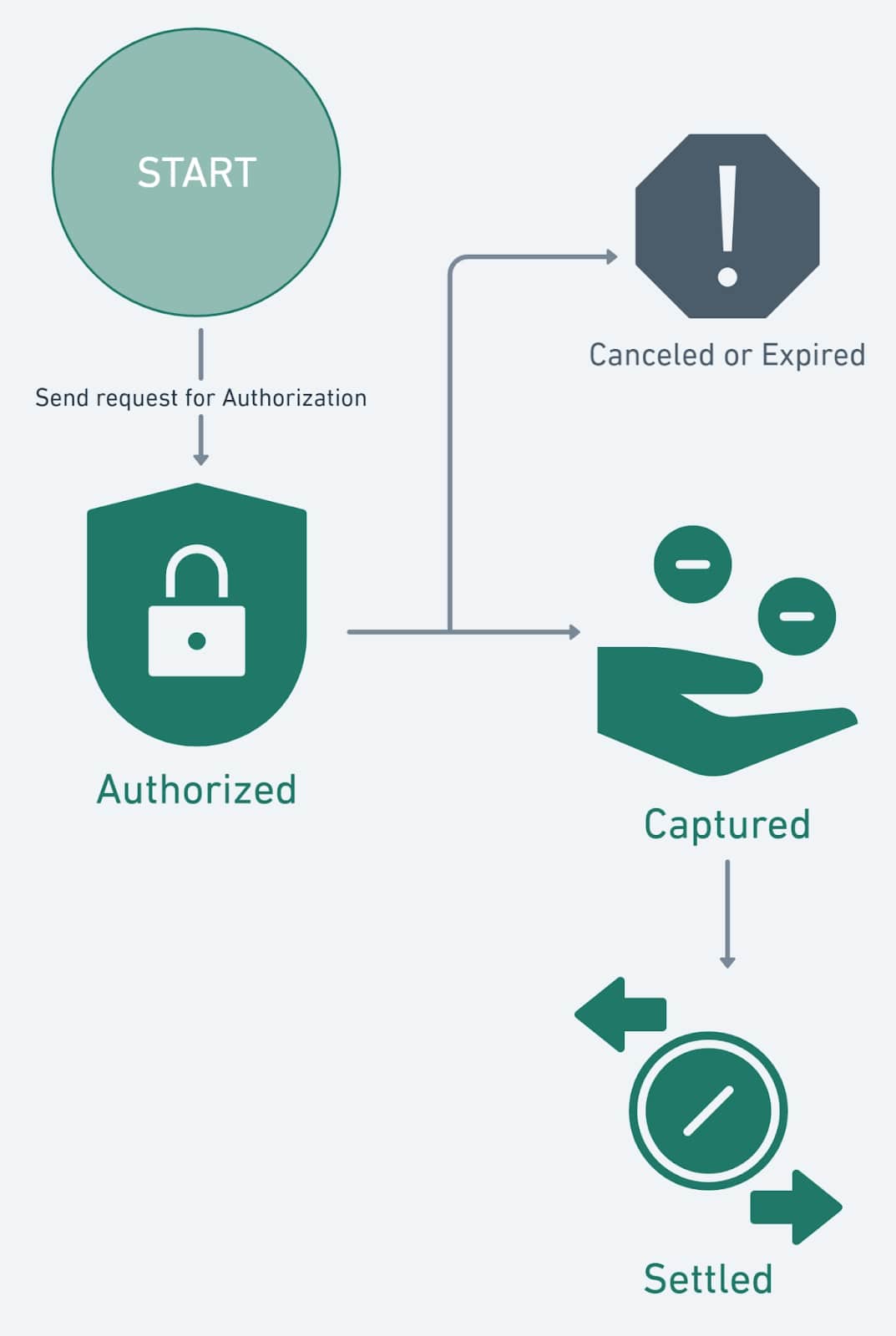 The payment processor