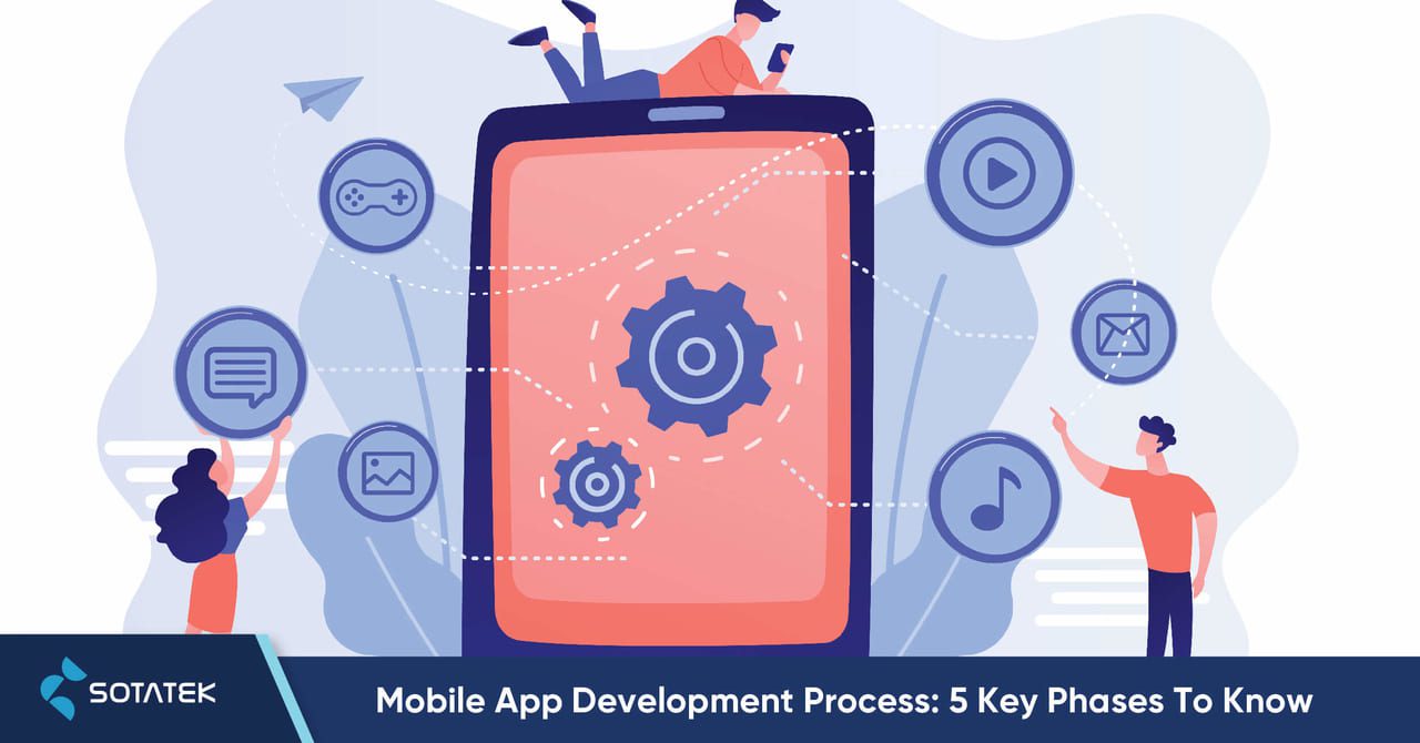 Mobile-App-Development-Process-5-Key-Phases-To-Know