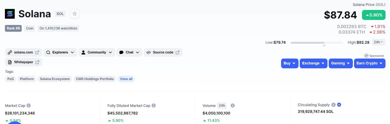 Solana token is ranked #8 on Coinmarketcap