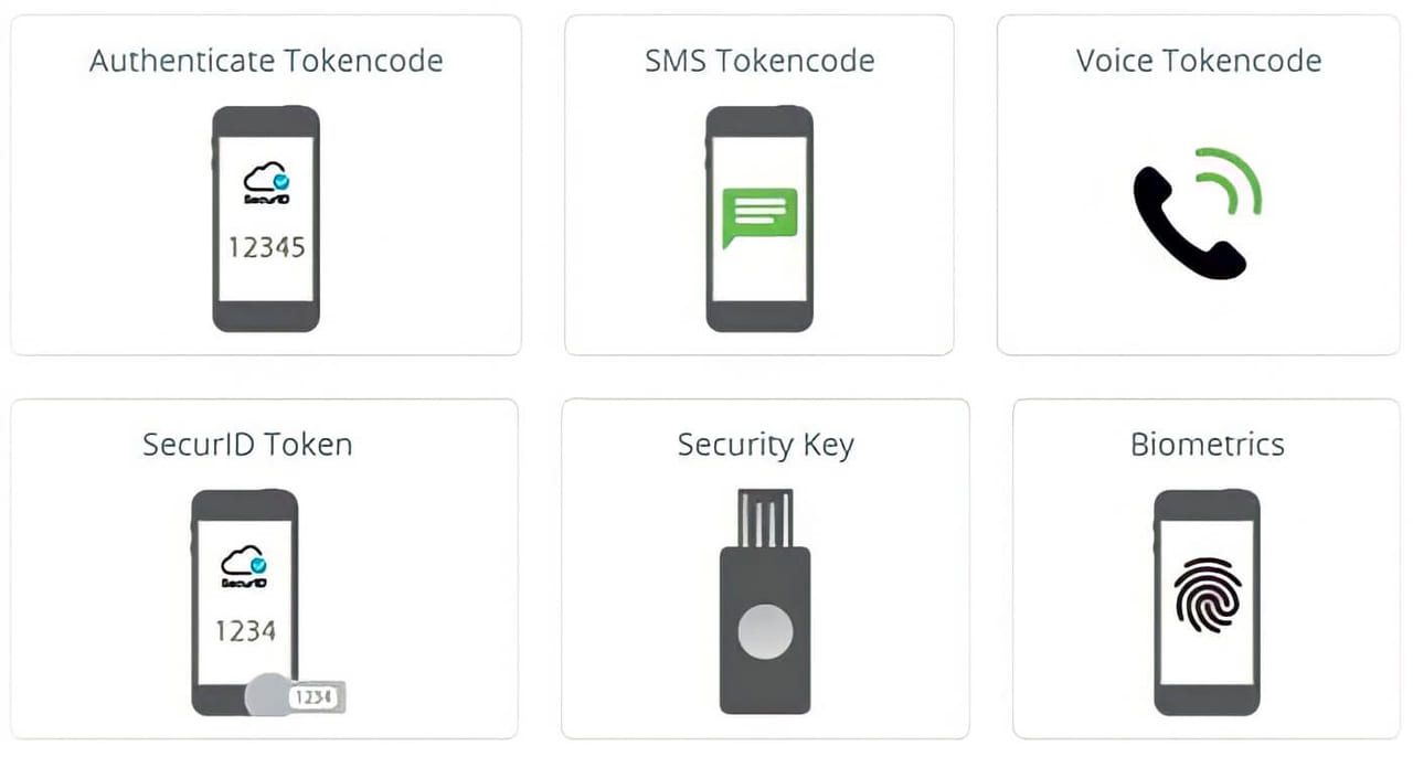 Some examples of passwordless login which no longer rely on passwords