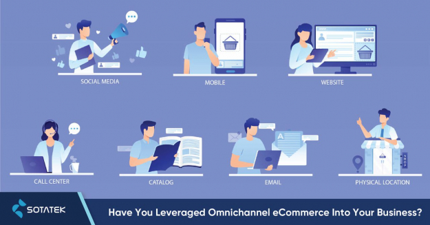 Have You Leveraged Omnichannel eCommerce Into Your Business?