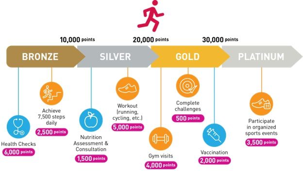 Move to earn is an ideal combination between Gaming Finance and Fitness Apps