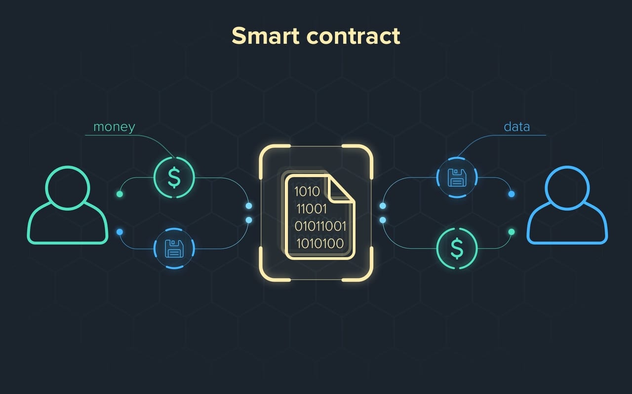 Smart Contract Implementation is among core constituents of DAO platform