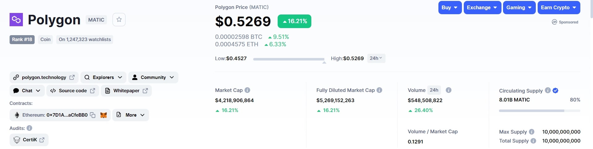 Polygon token price on Coinmarketcap
