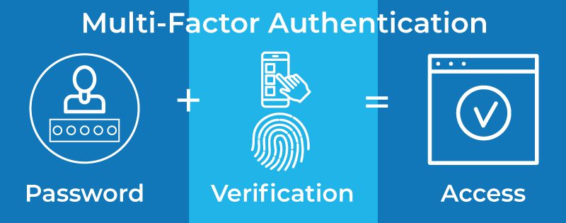 Multi-factor authentication