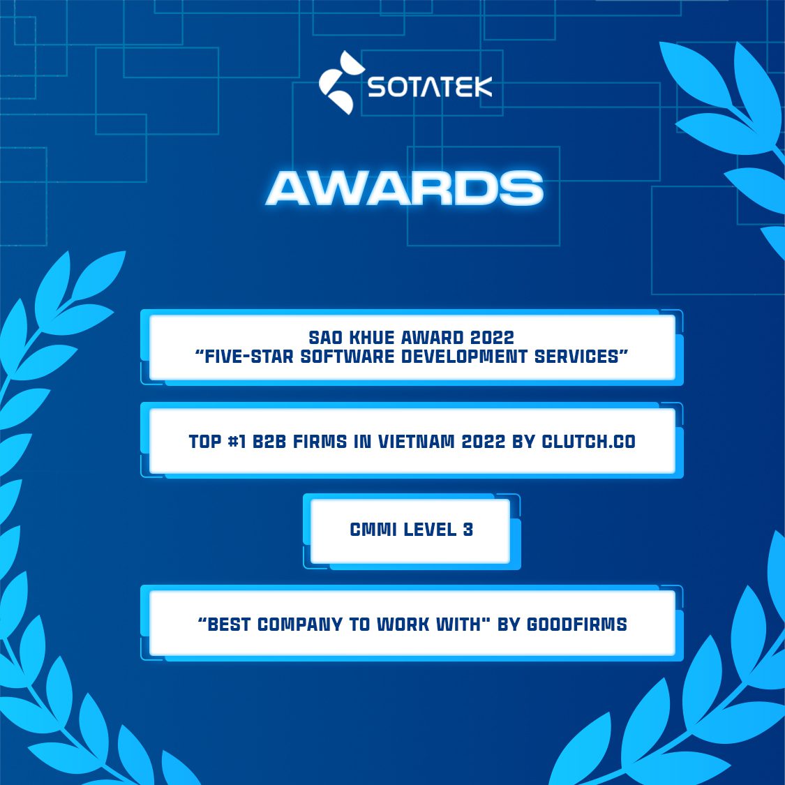 Prestigious Awards in 2022