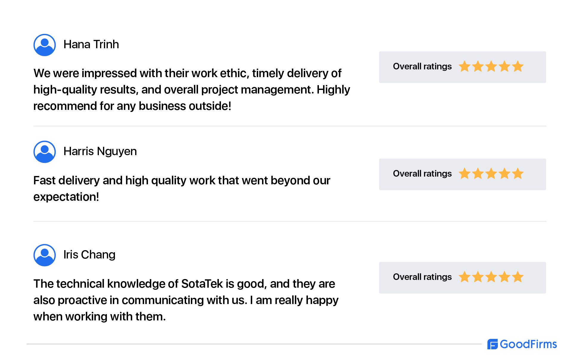 Reviews of SotaTek