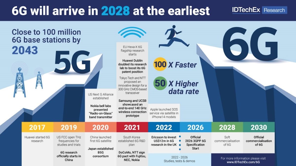 Key differences of 6G
