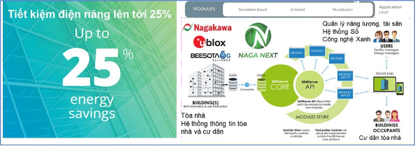 Nagakawa-Applies-Green-Technology-and-Digital-Technology-into-Smart-Building