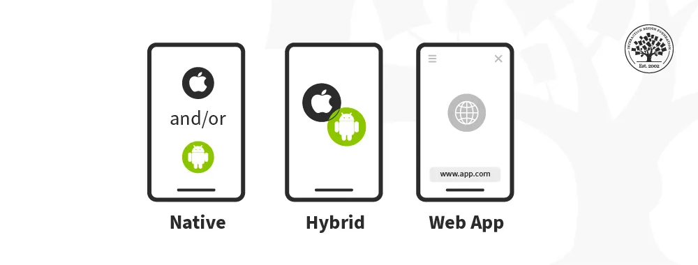 Types of mobile app