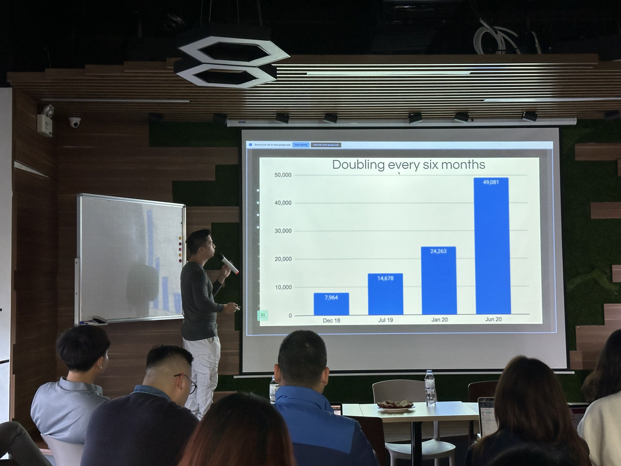 Cybersecurity sharing at SotaTek