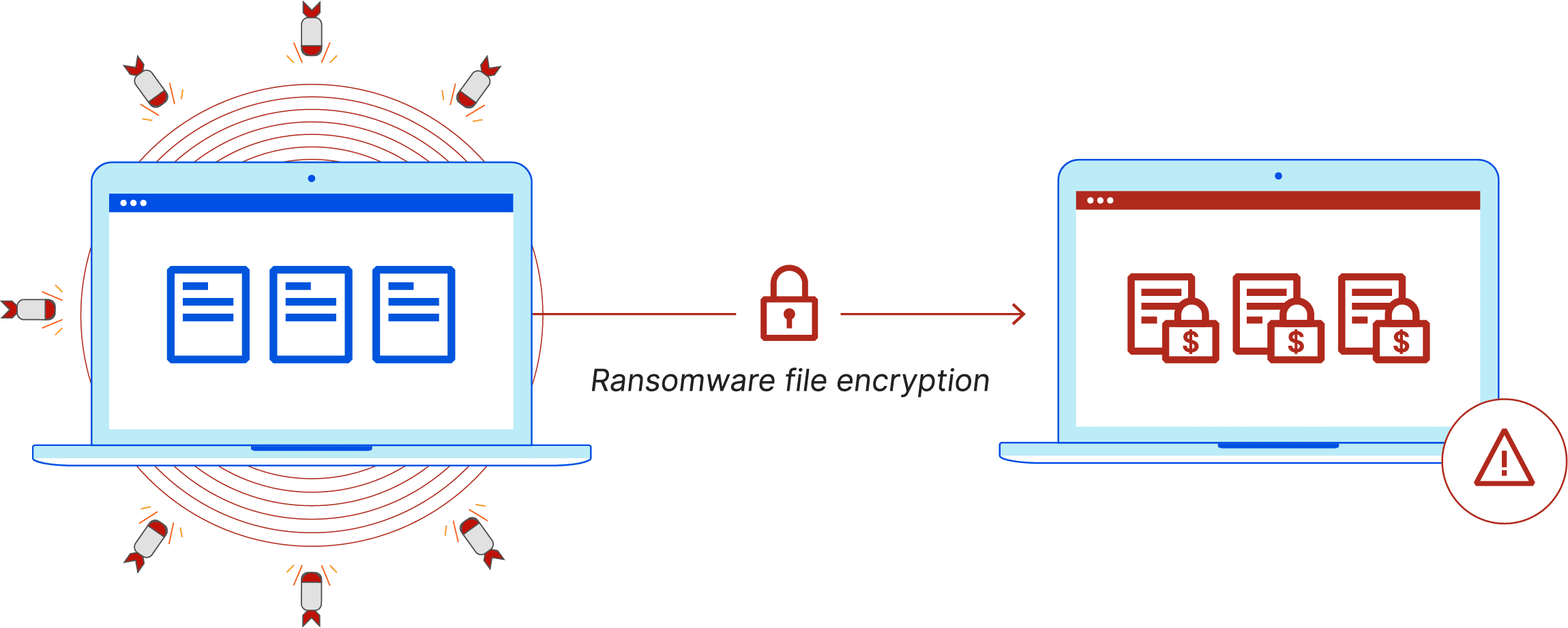 Ransomware