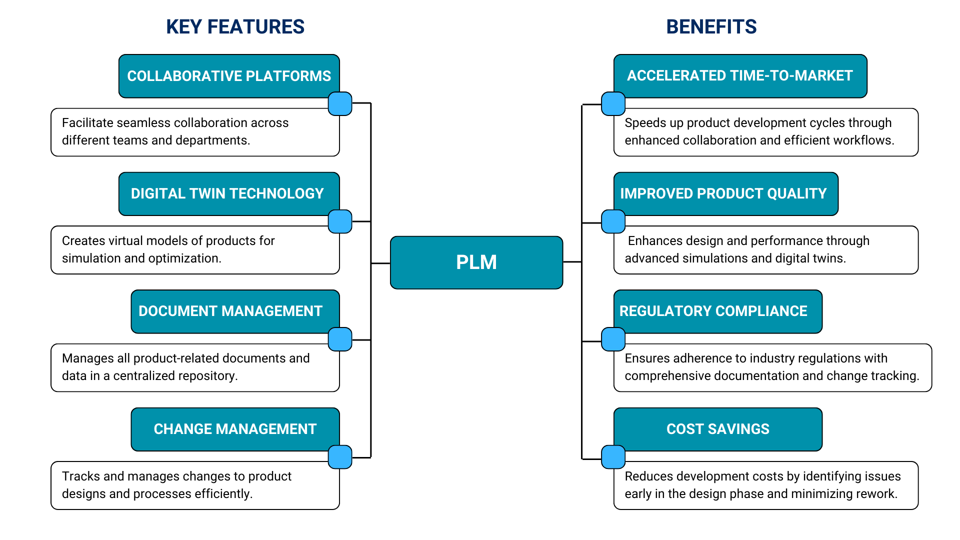 PLM-Manufacturing-Software