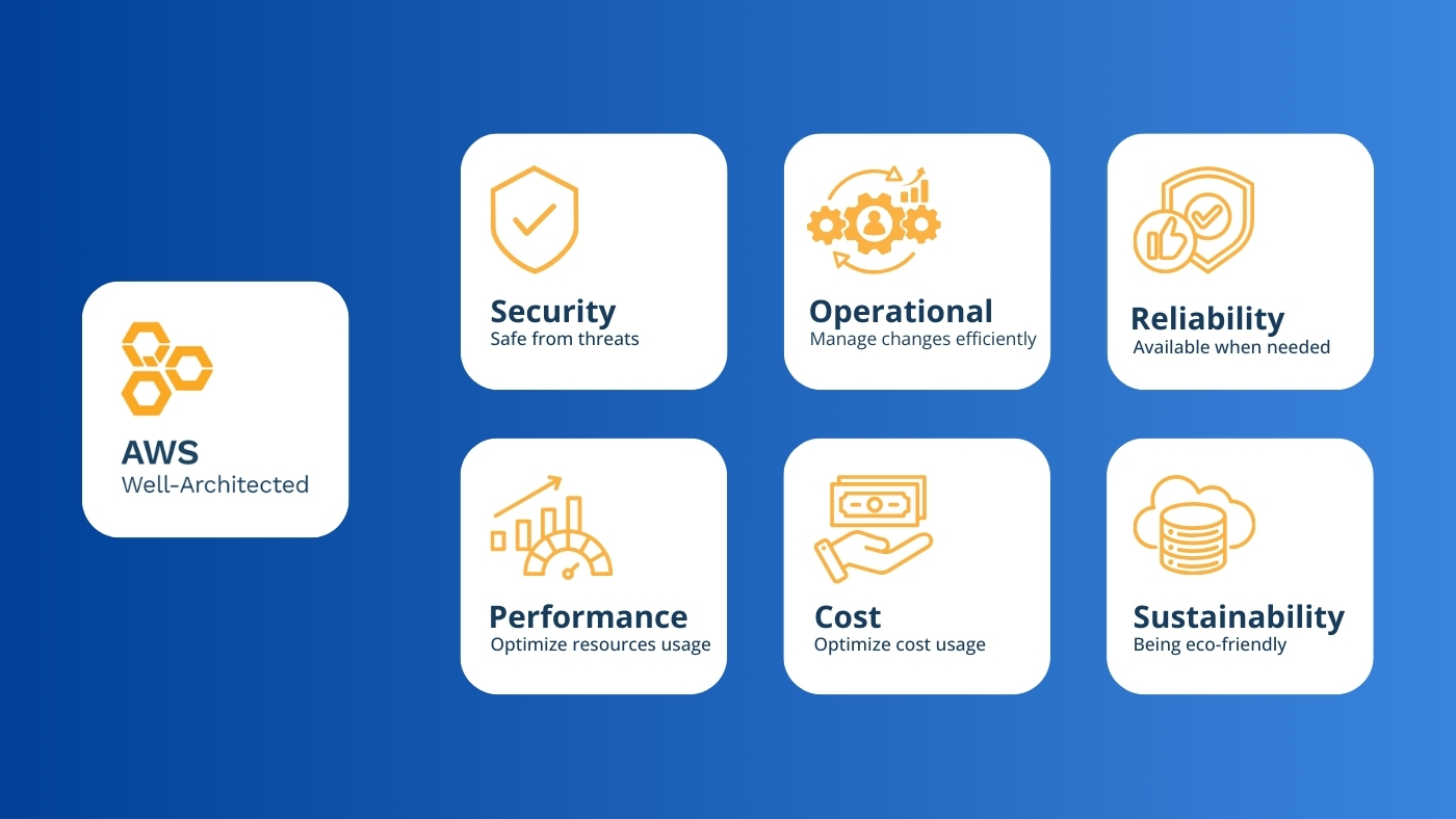 6-pillars-of-aws-well-architected