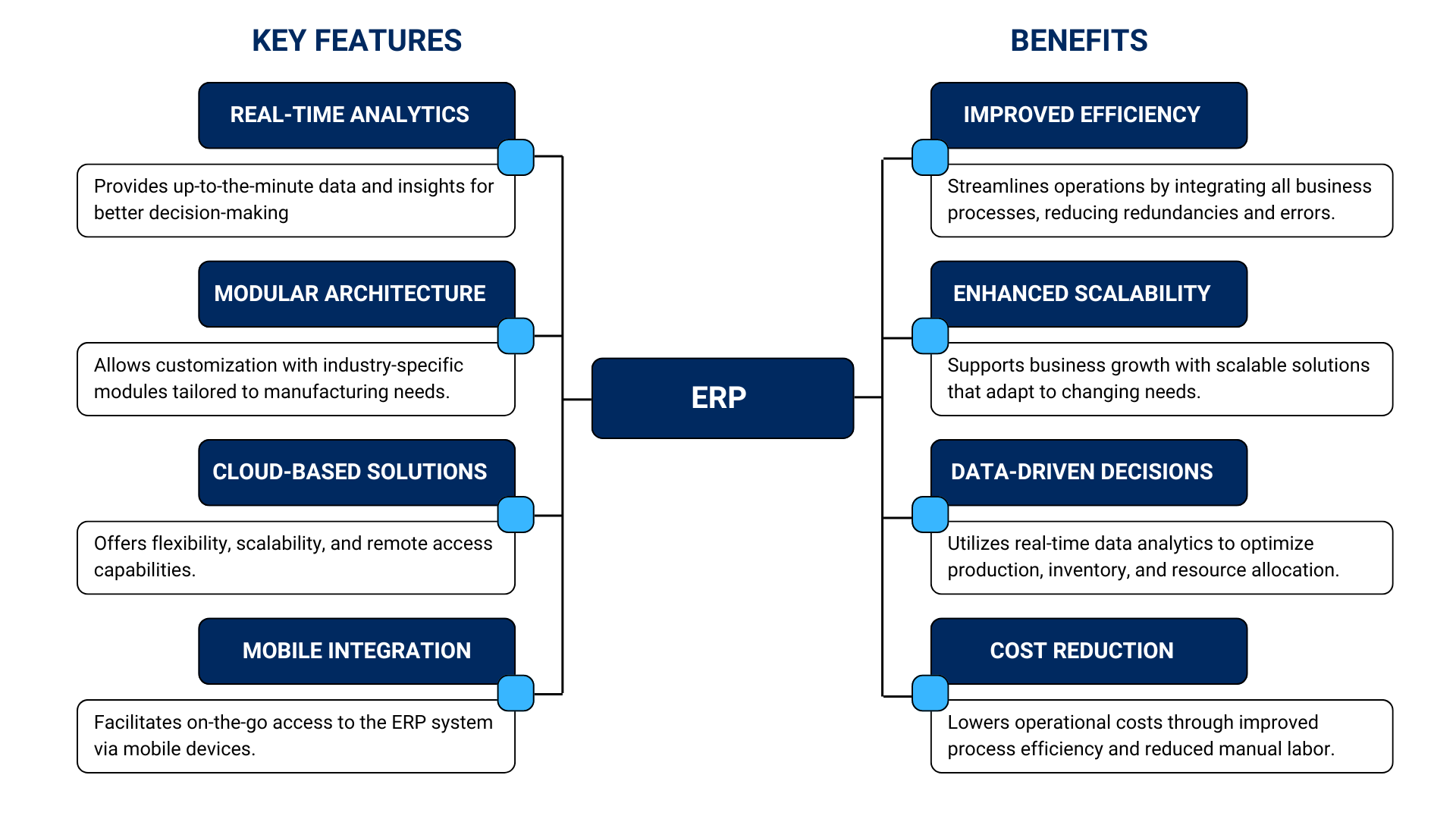 ERP