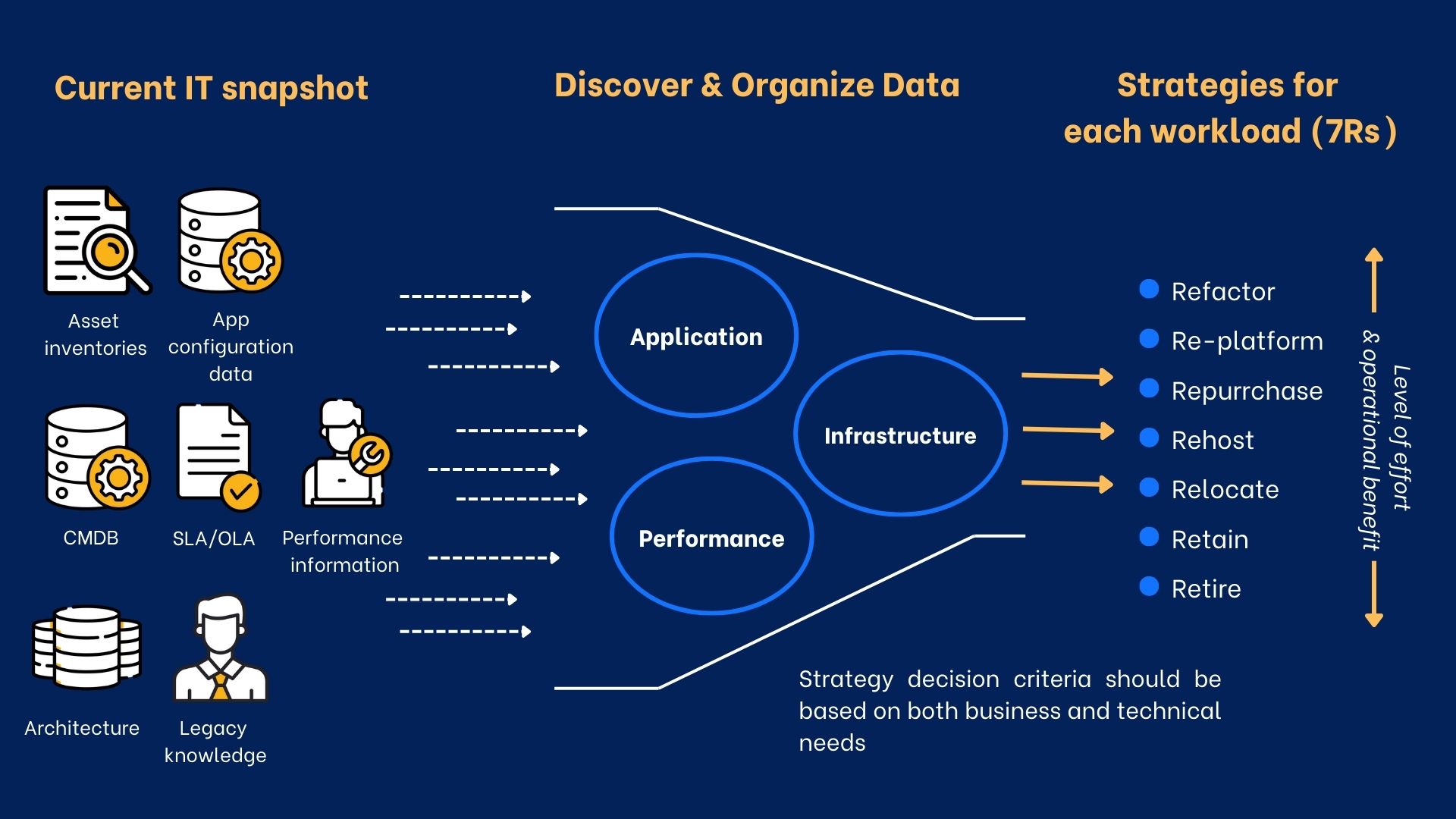 Cloud-migration-strategies