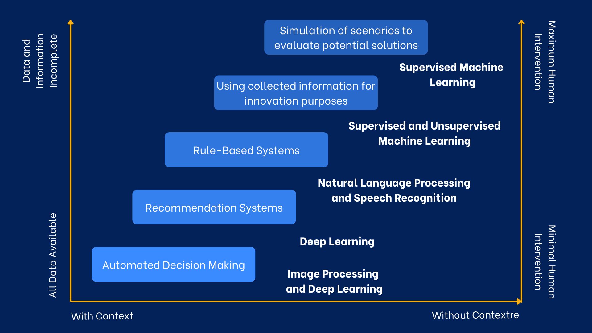 ai-execution-in-the-logistics-industry