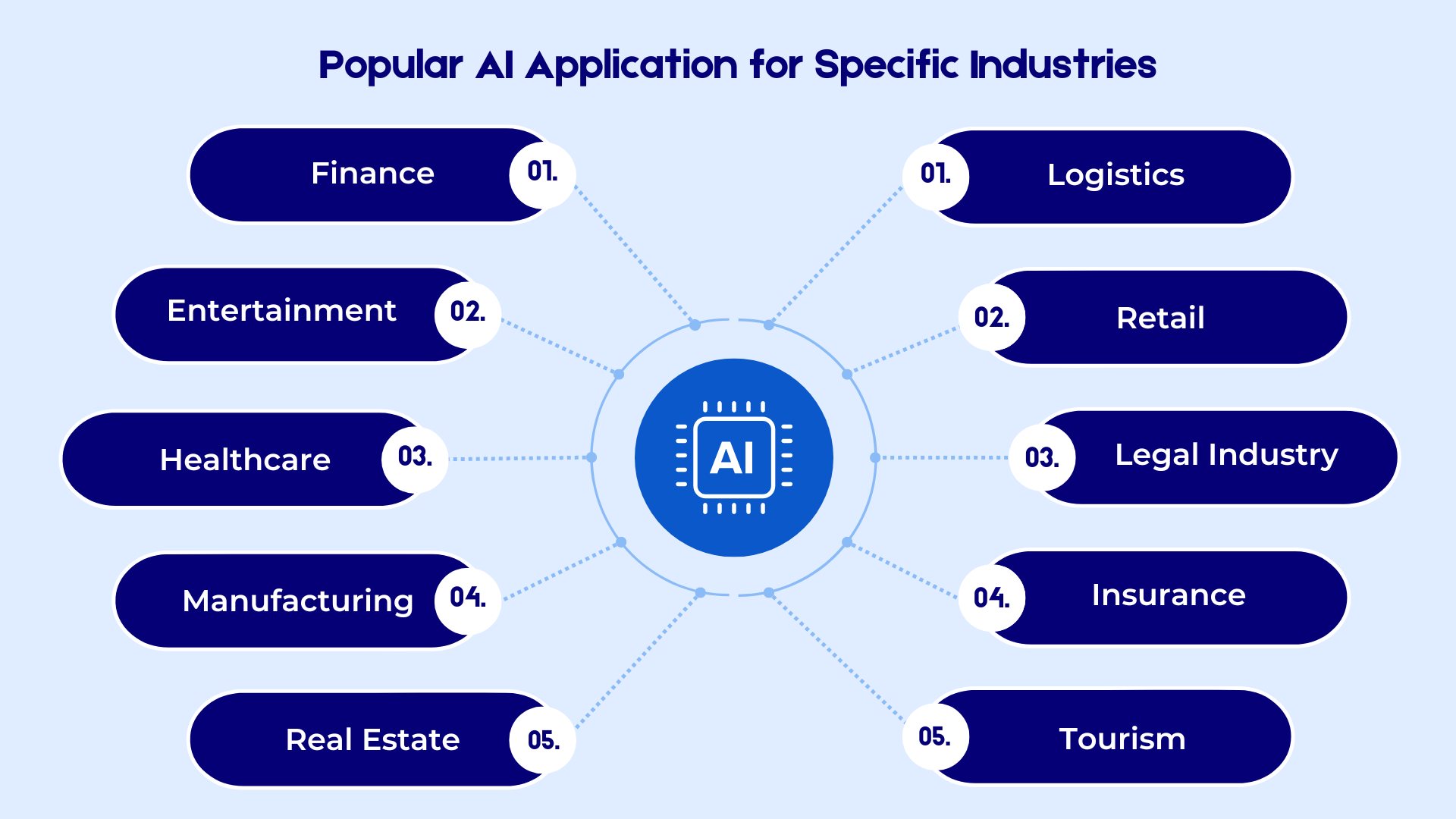 AI-Application