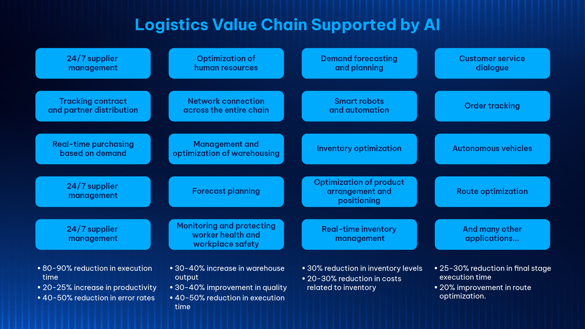 AI-Execution-in-logistics-industry