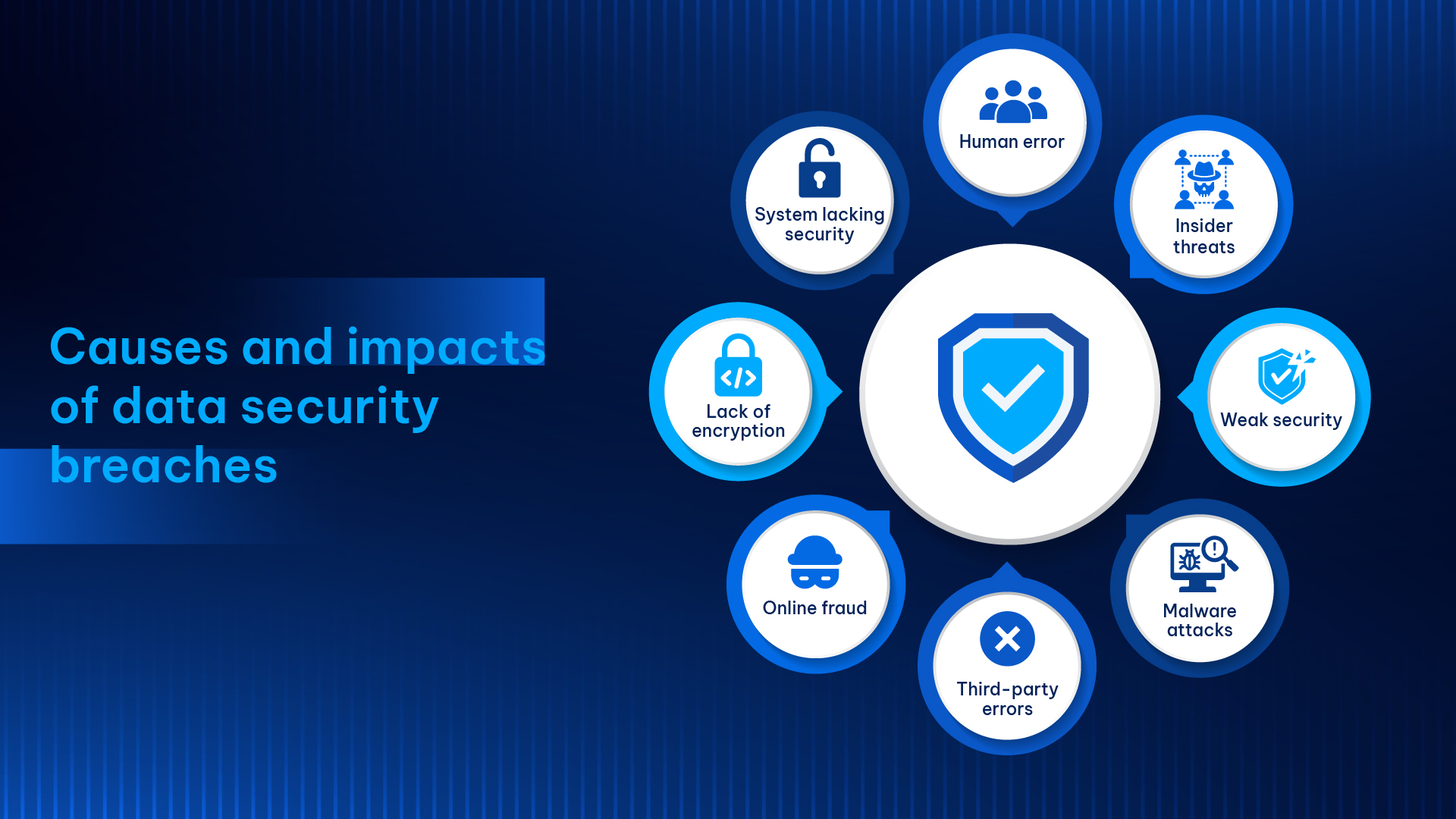 Causes-and-impacts-of-data-security-breaches