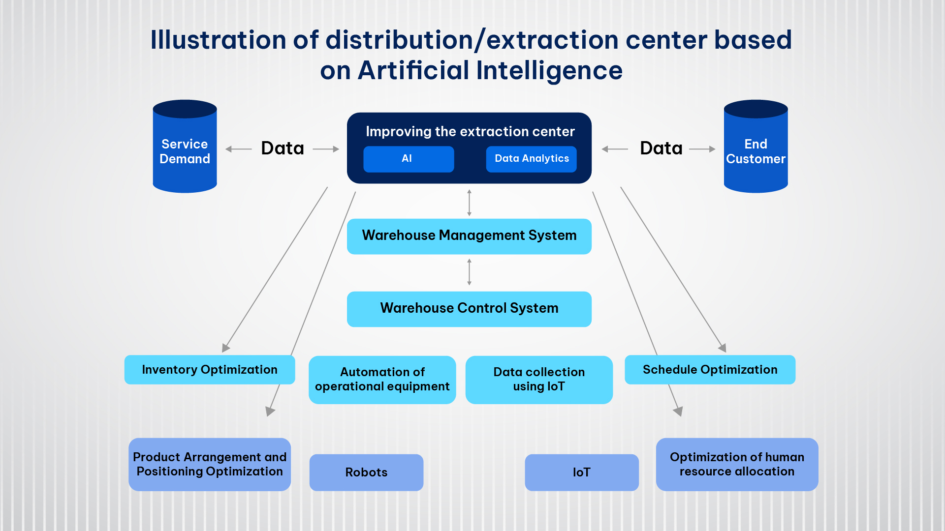 ai-execution-in-logistic-industry