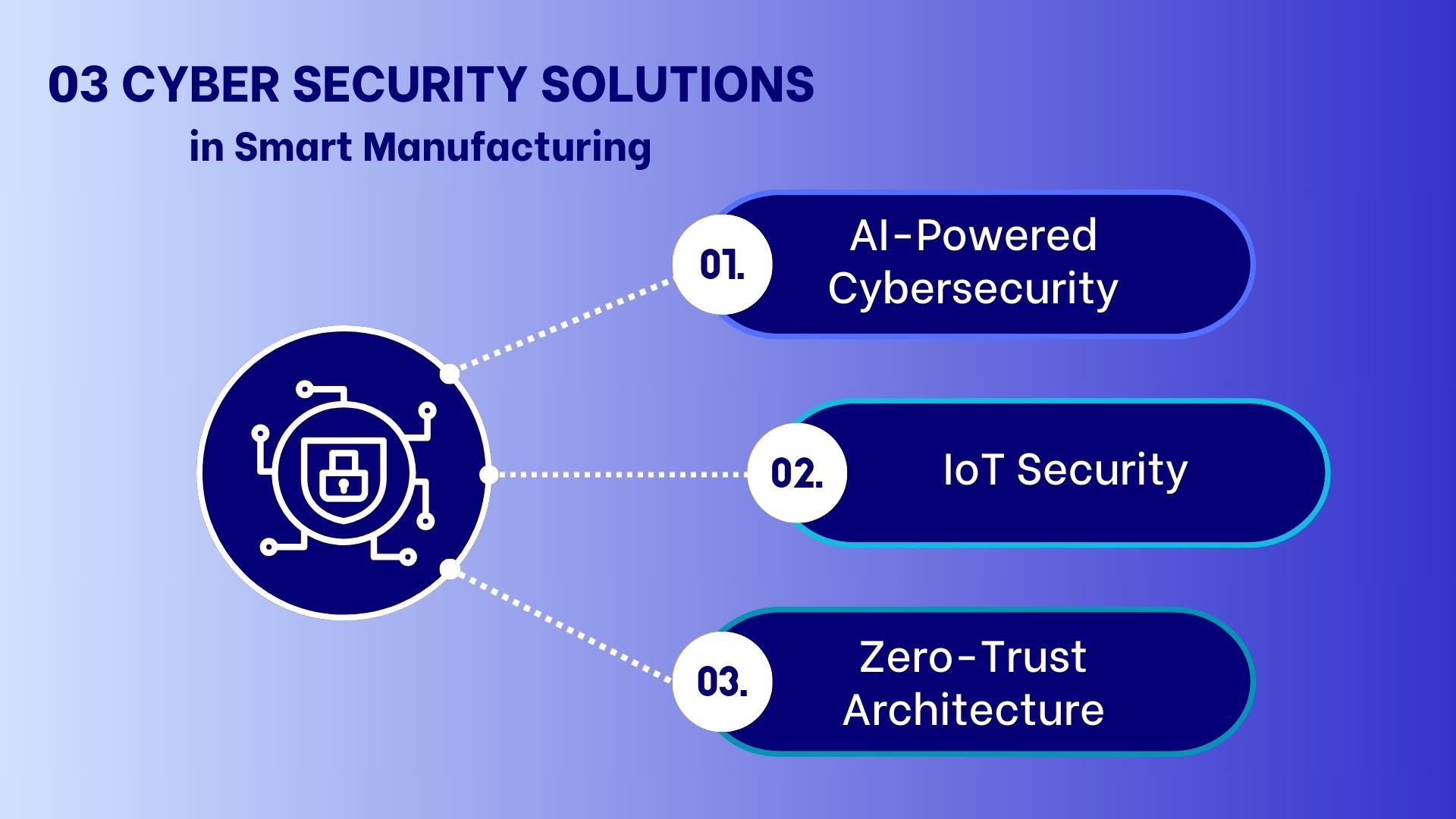 ai-security-solutions-iot-security-zero-trust-architechture