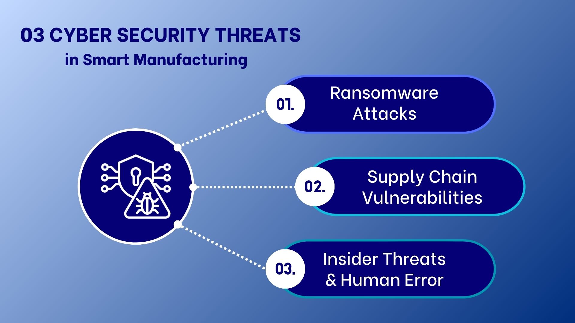cyber-security-threats-in-smart-manufacturing