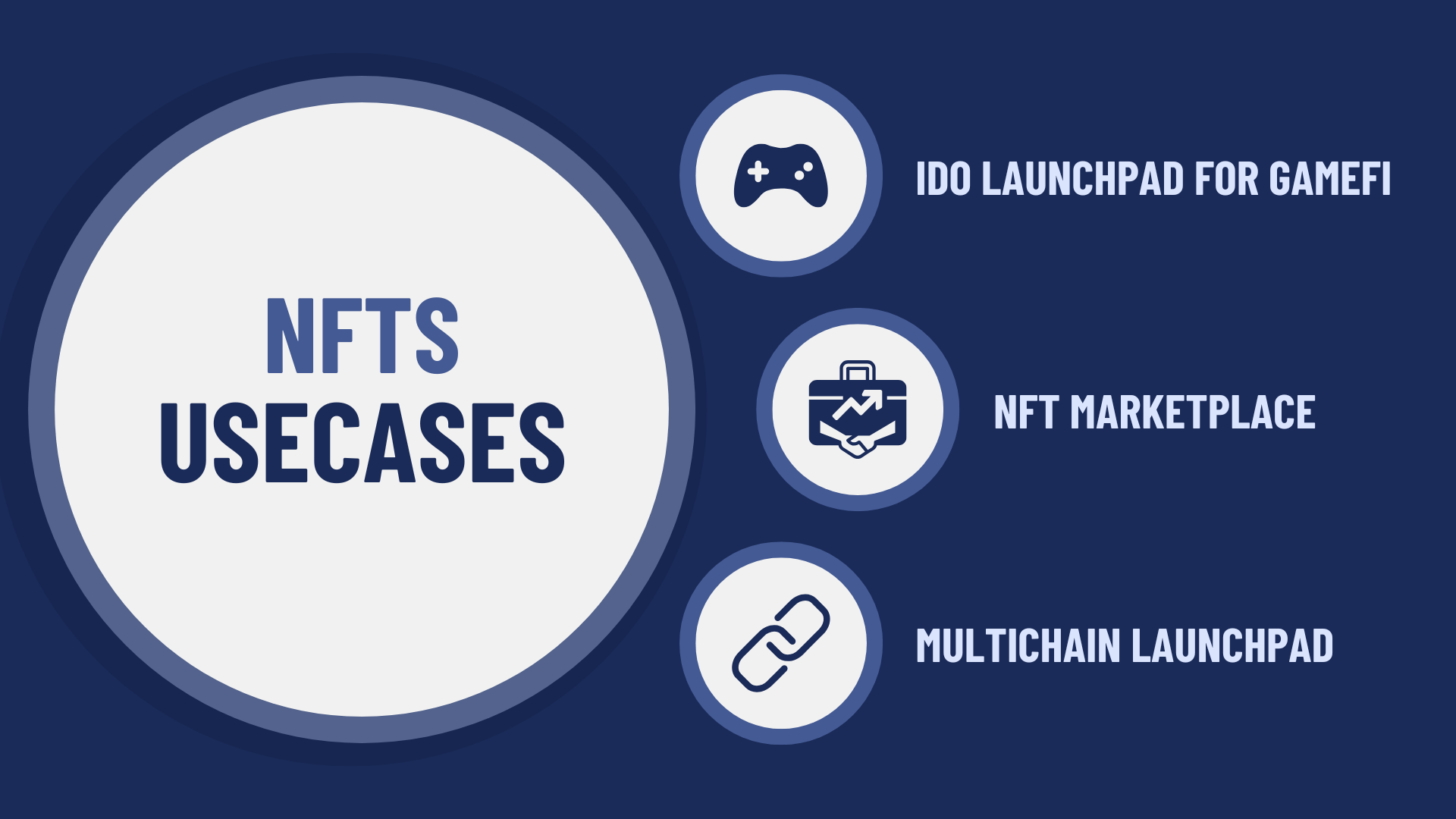 nft-usecases