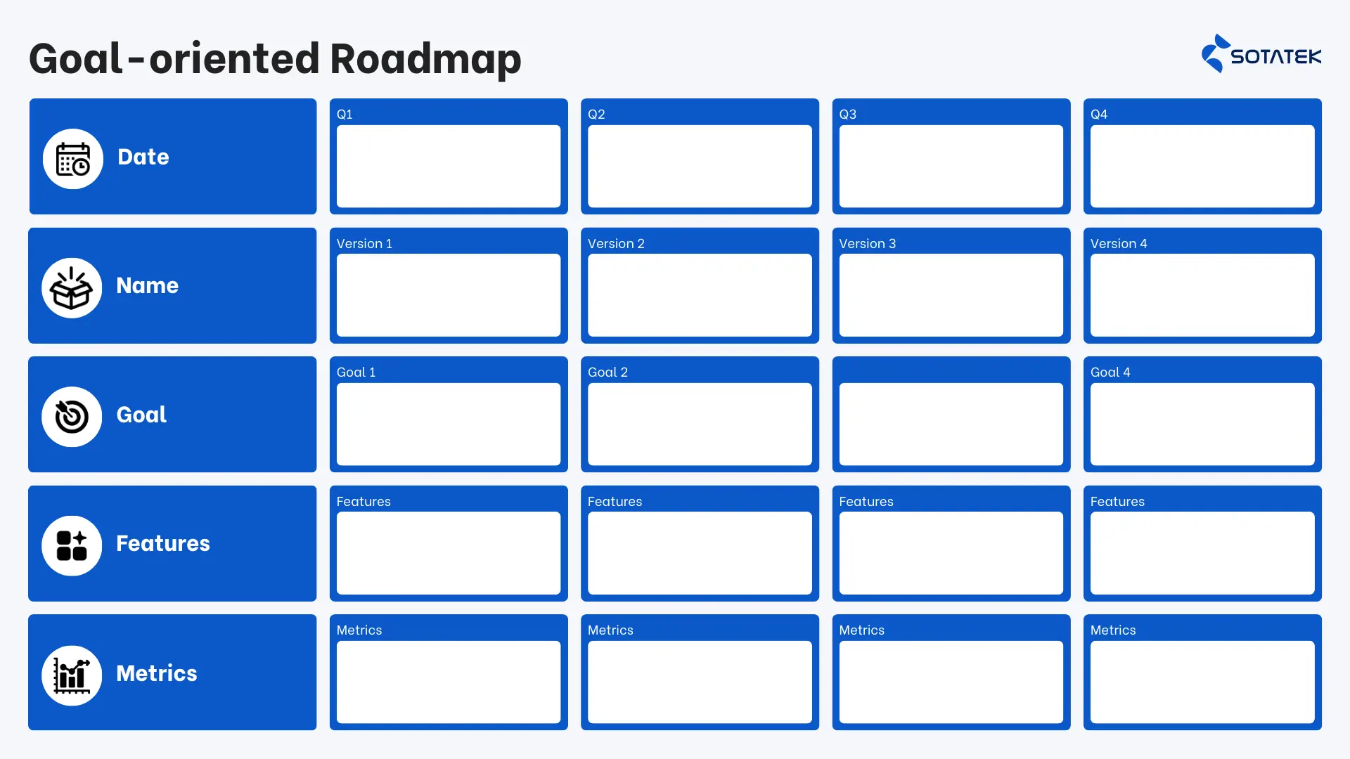 Goal Oriented Roadmap