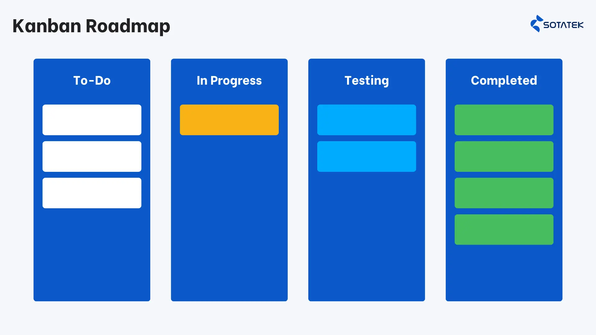 Kanban roadmap