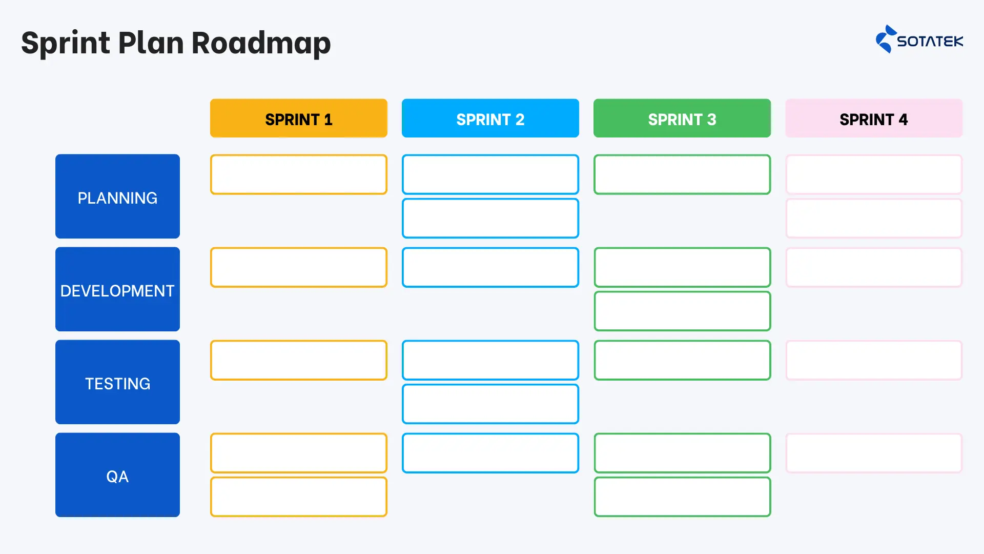 Sprint plan roadmap