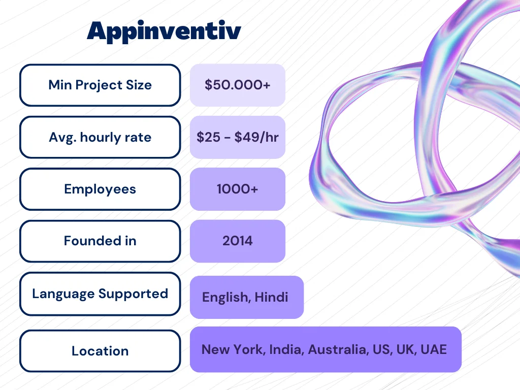 appiventive