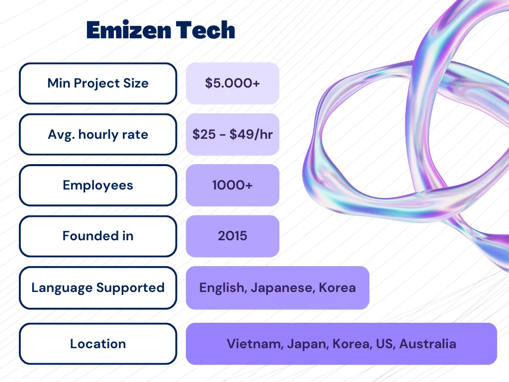 emizen tech
