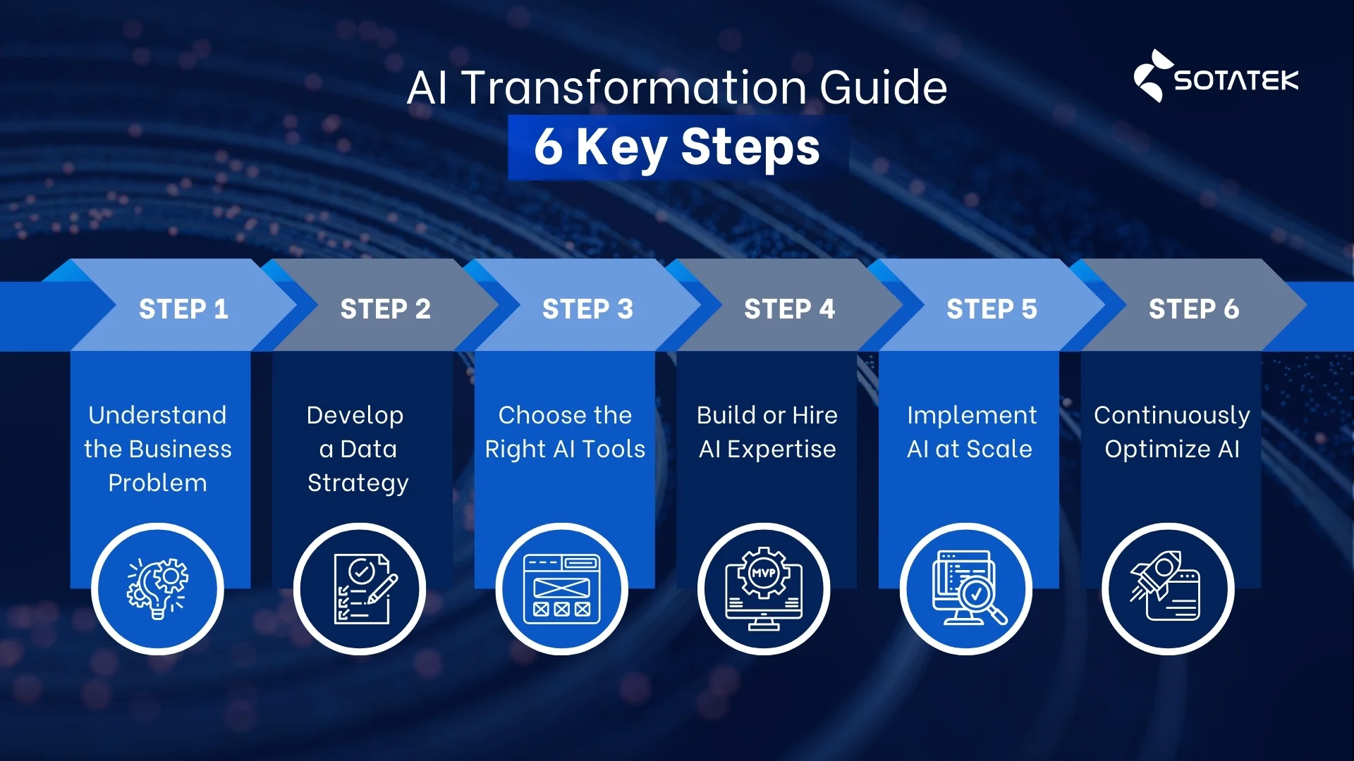 ai transformation guide