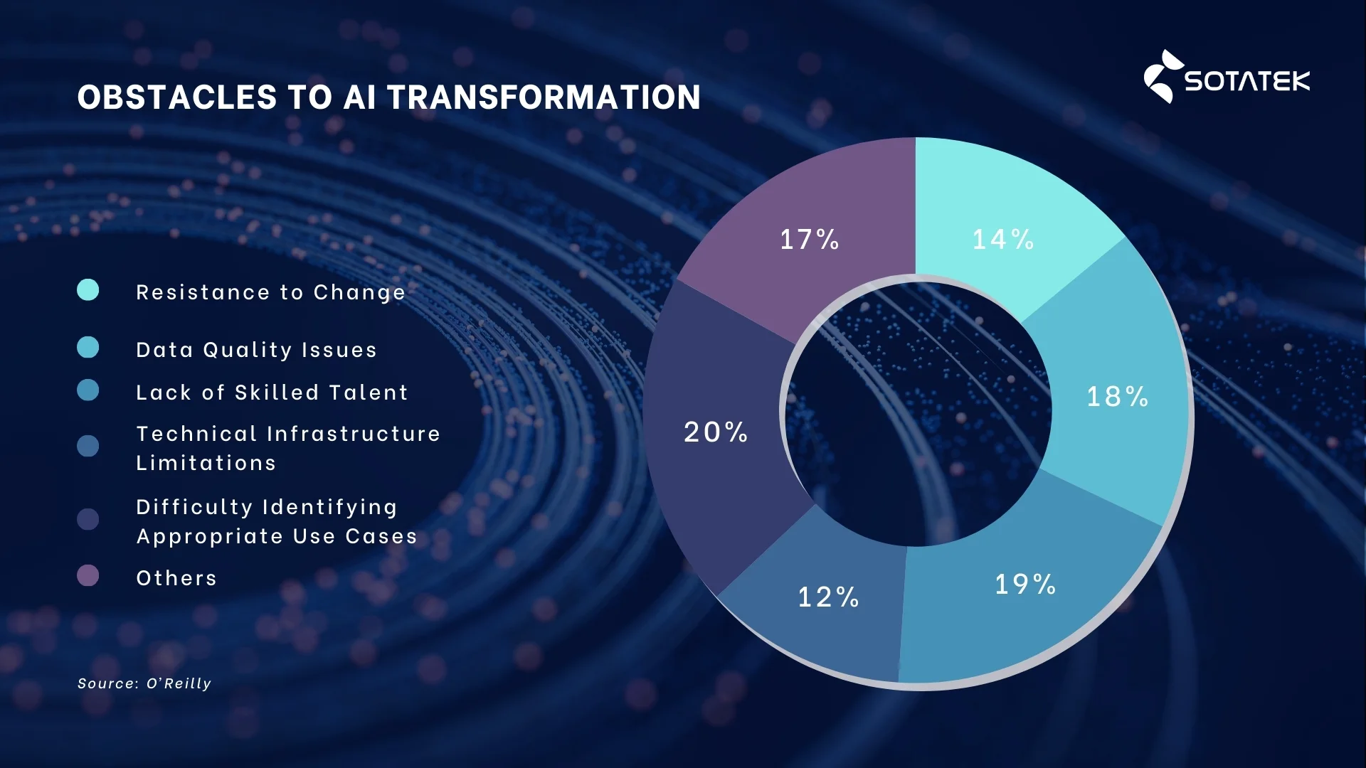 obstacles to ai transformation