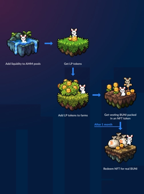 Custom Game Mechanics