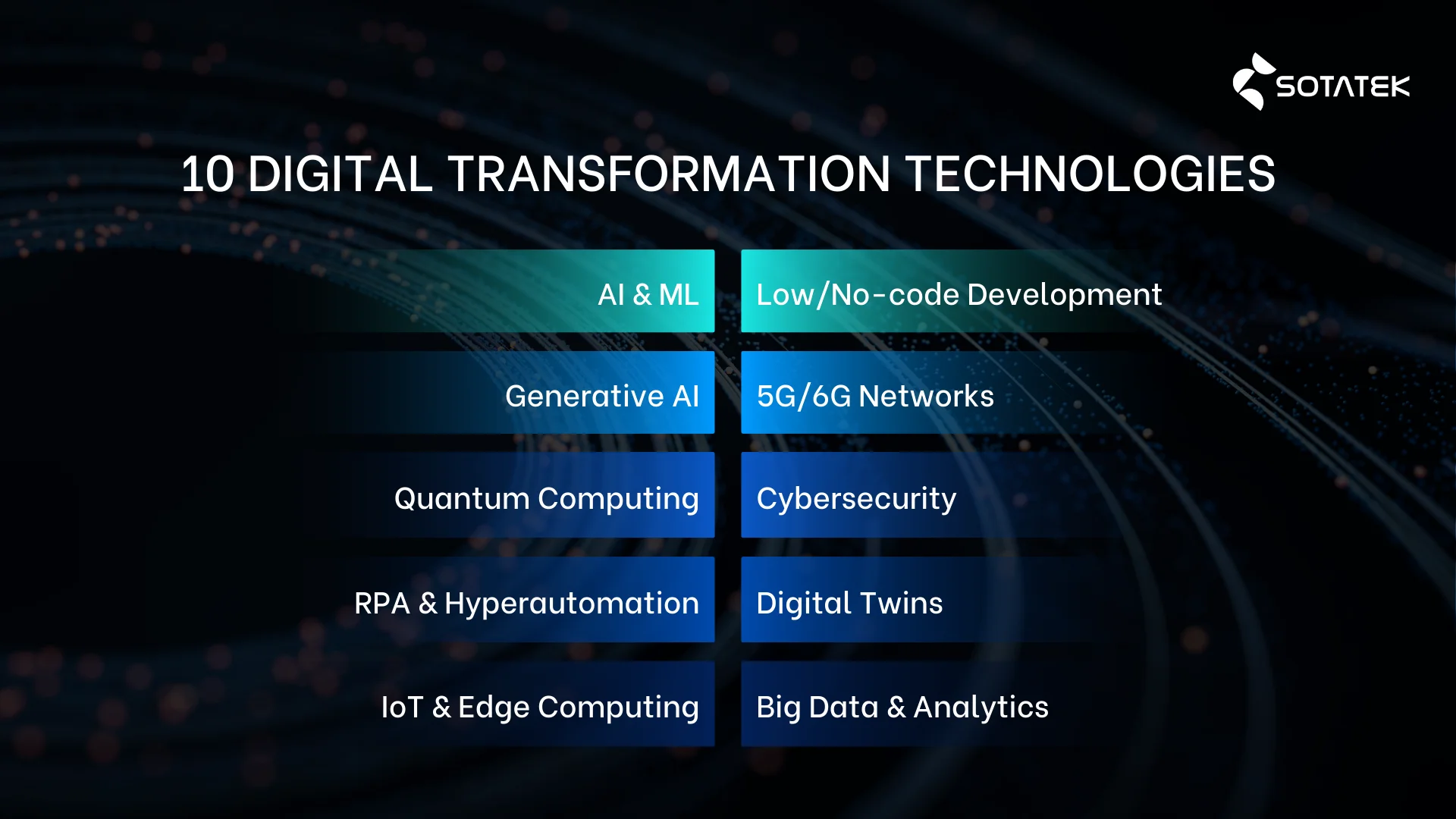 10 Digital Transformation Technologies