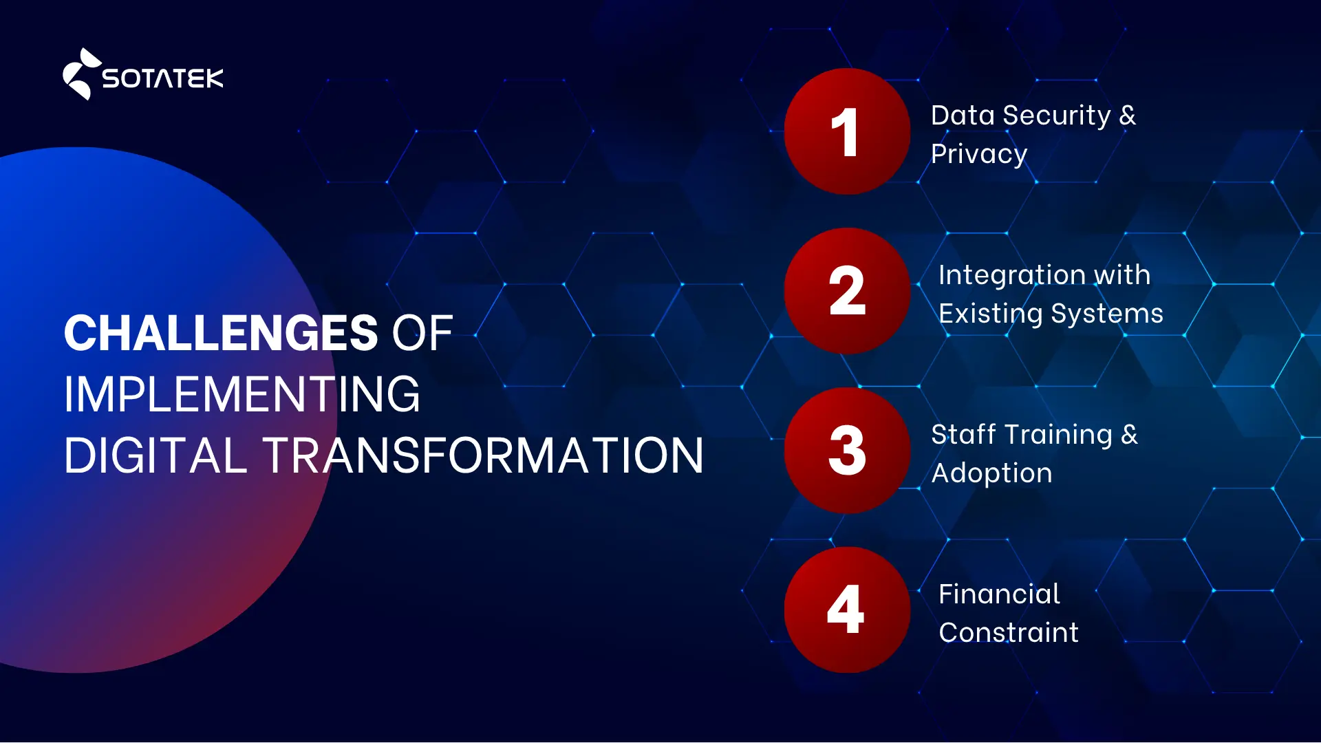 Challenges of implementing digital transformation