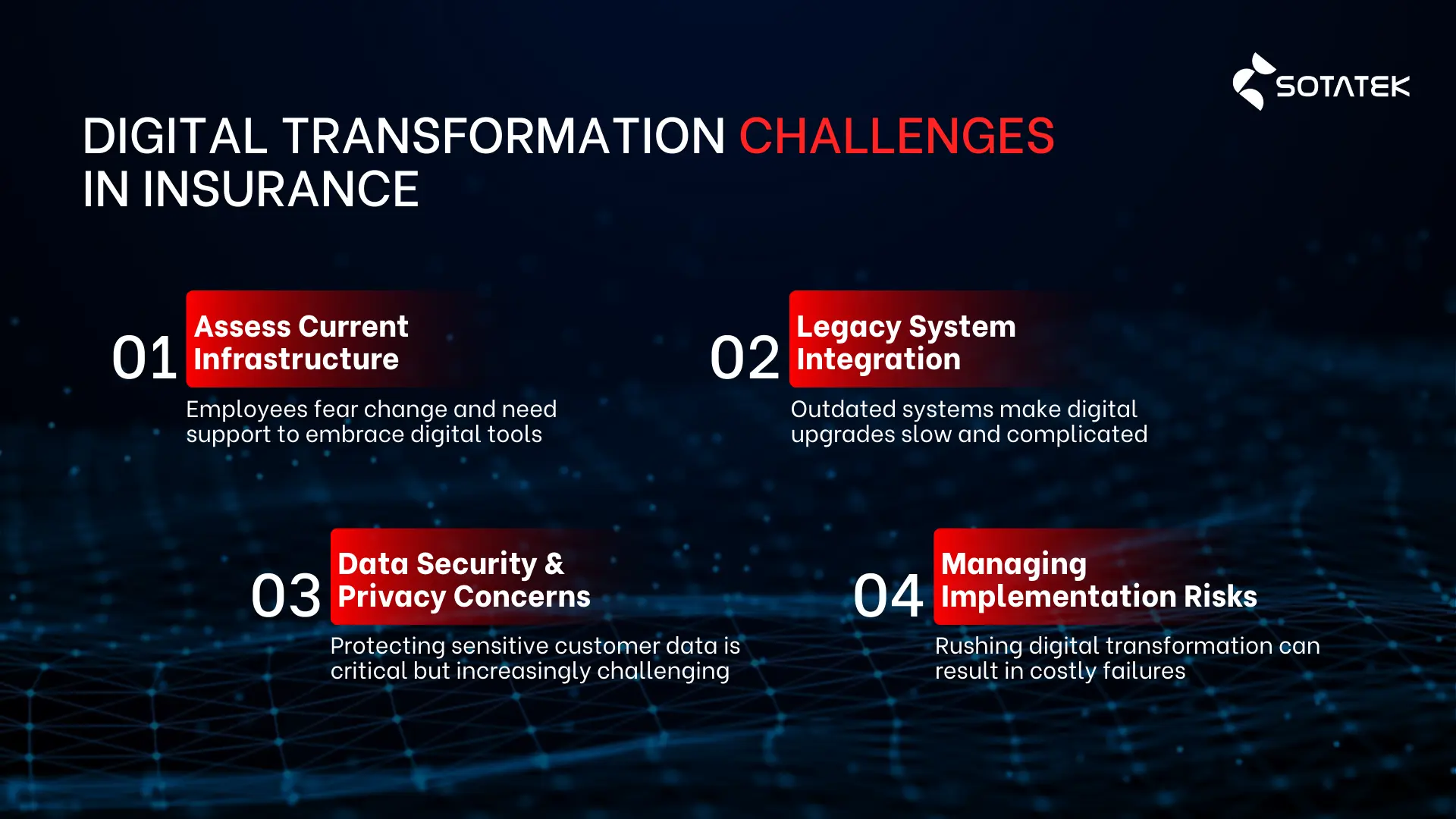 Digital Transformation Challenges in Insurance